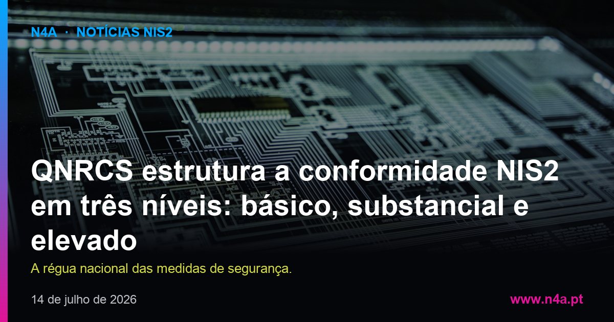QNRCS estrutura a conformidade NIS2 em três níveis: básico, substancial e elevado