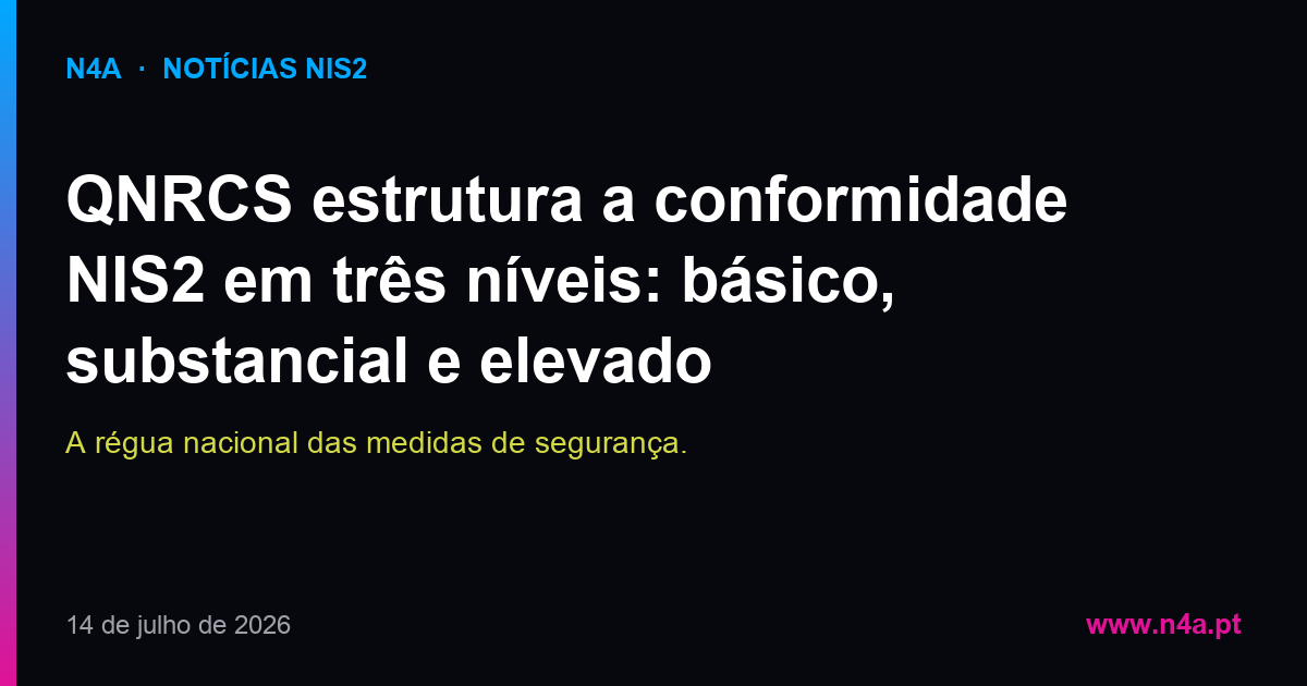 QNRCS estrutura a conformidade NIS2 em três níveis: básico, substancial e elevado